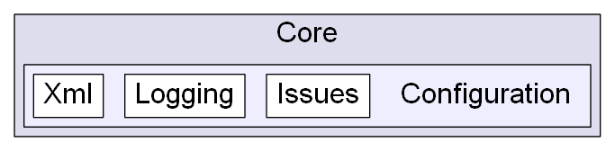 C:/Users/nathanael/Documents/resizer/Core/Configuration
