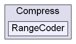 C:/Users/nathanael/Documents/resizer/Plugins/SeamCarving/SevenZipReduced/Compress/RangeCoder