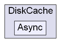 C:/Users/nathanael/Documents/resizer/Plugins/DiskCache/Async