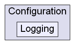 C:/Users/nathanael/Documents/resizer/Core/Configuration/Logging