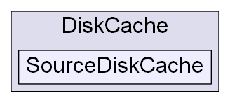 C:/Users/nathanael/Documents/resizer/Plugins/DiskCache/SourceDiskCache