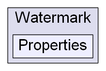 C:/Users/nathanael/Documents/resizer/Plugins/Watermark/Properties