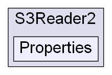 C:/Users/nathanael/Documents/resizer/Plugins/S3Reader2/Properties