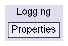 C:/Users/nathanael/Documents/resizer/Plugins/Logging/Properties