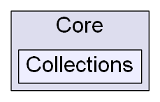 C:/Users/nathanael/Documents/resizer/Core/Collections