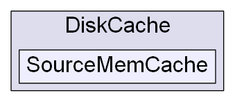 C:/Users/nathanael/Documents/resizer/Plugins/DiskCache/SourceMemCache