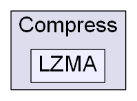 C:/Users/nathanael/Documents/resizer/Plugins/SeamCarving/SevenZipReduced/Compress/LZMA