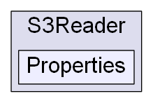 C:/Users/nathanael/Documents/resizer/Plugins/S3Reader/Properties
