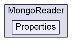 C:/Users/nathanael/Documents/resizer/Plugins/MongoReader/Properties